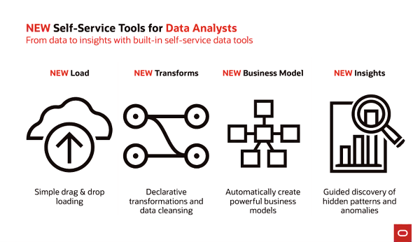 Oracle AutonomousDB